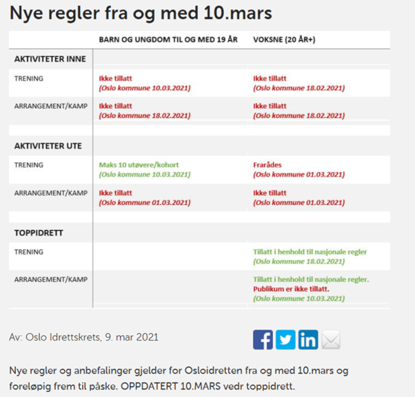 Oslo idrettskrets - Nye regler fra 10 mars 2021